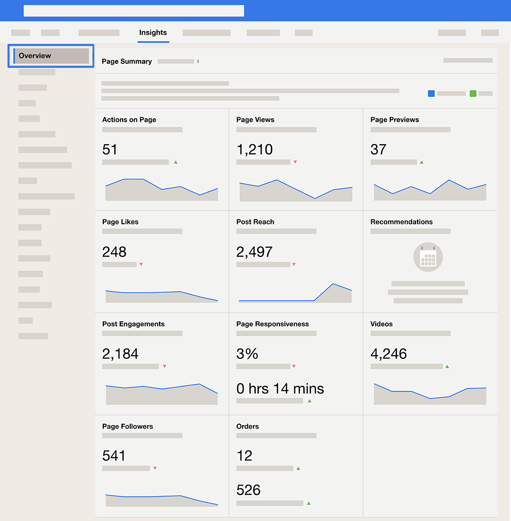 Page Insights Overview