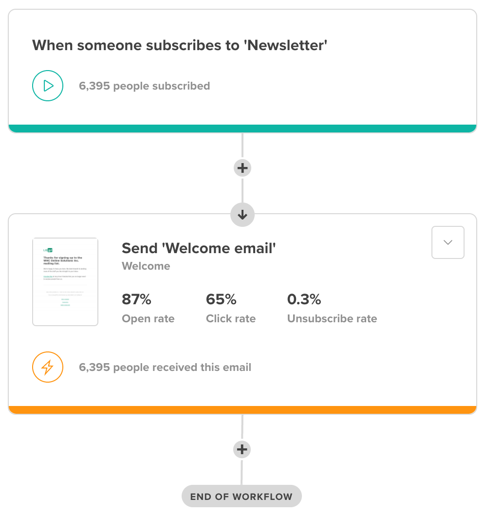 Email automation