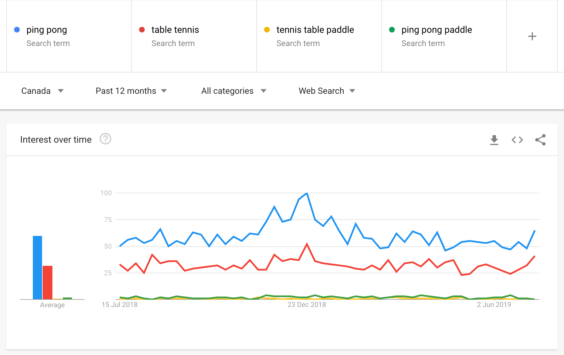 current google trends keywords