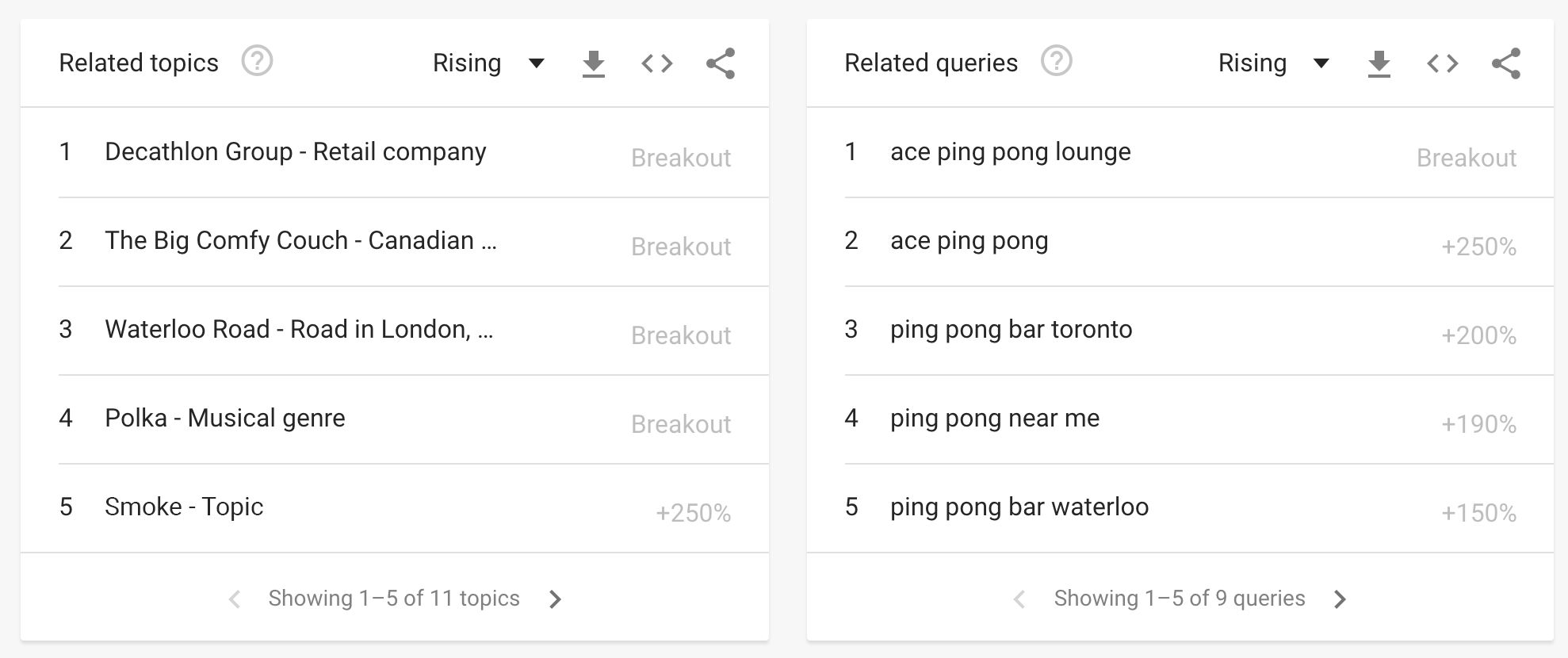 Google trends related data