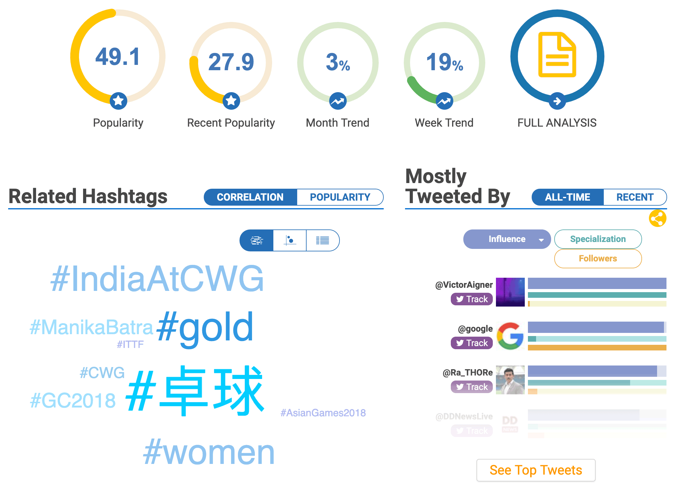 hashtagify result #tabletennis