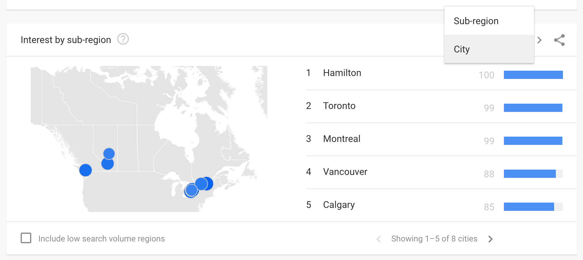 Ping pong trends by city